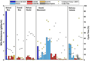 In-use NOx emissions from heavy-duty trucks and buses