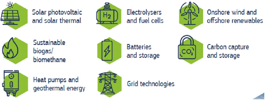 Net zero technologies