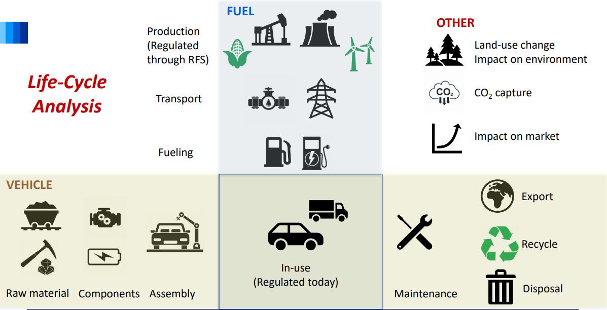 Summary Of Lifecycle Analysis Of Transportation Symposium