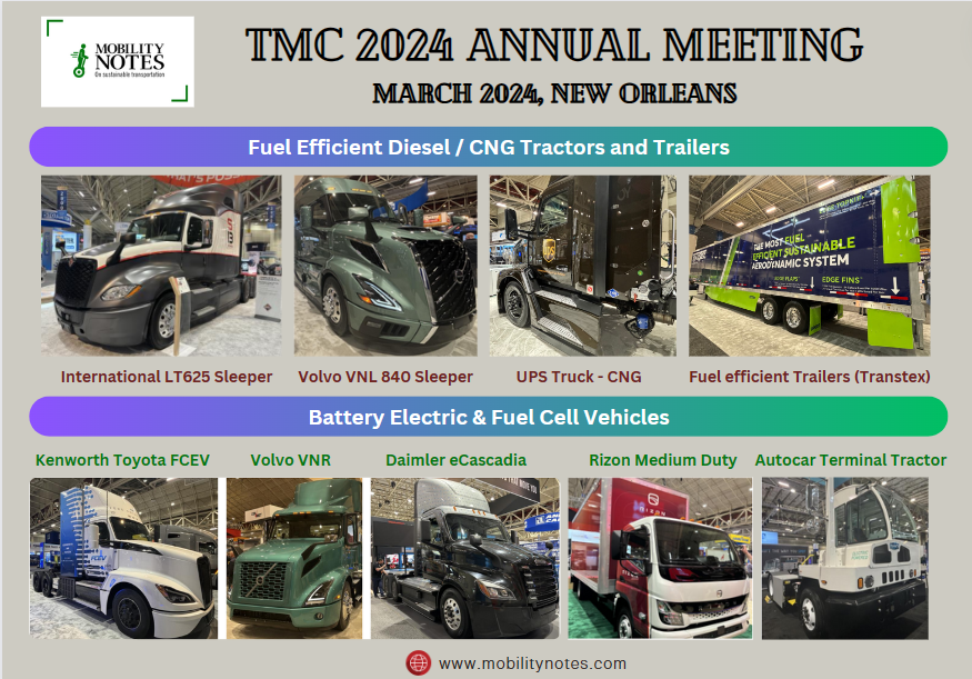 TMC 2024 in pictures