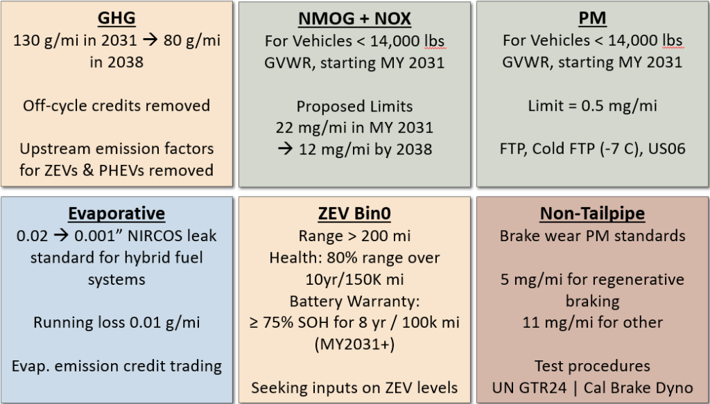 Key Elements of CARB Drive Forward Proposal